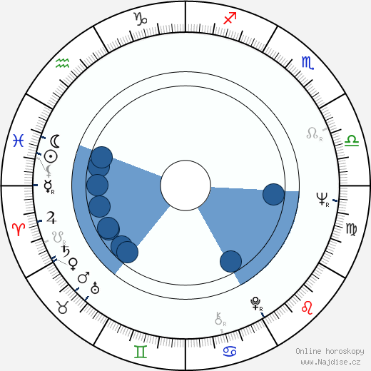 Eric Allan wikipedie, horoscope, astrology, instagram