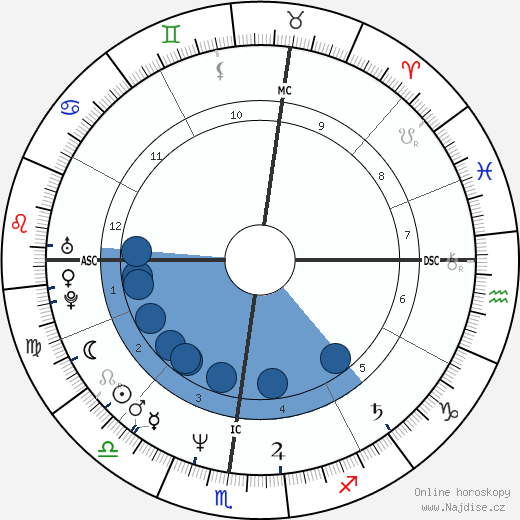 Eric Alver wikipedie, horoscope, astrology, instagram