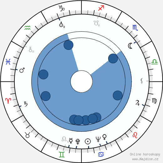 Eric Ambler wikipedie, horoscope, astrology, instagram