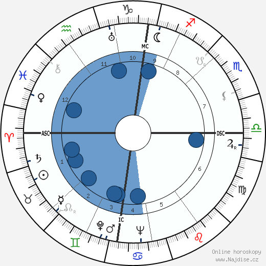 Eric Arthur Walker wikipedie, horoscope, astrology, instagram