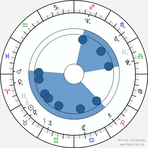 Eric Balfour wikipedie, horoscope, astrology, instagram