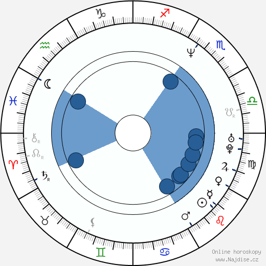 Eric Bana wikipedie, horoscope, astrology, instagram