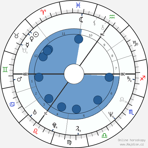 Eric Bristow wikipedie, horoscope, astrology, instagram