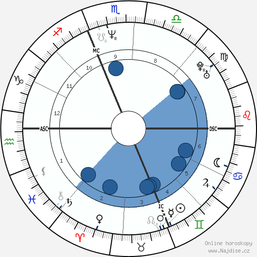Eric Cantona wikipedie, horoscope, astrology, instagram