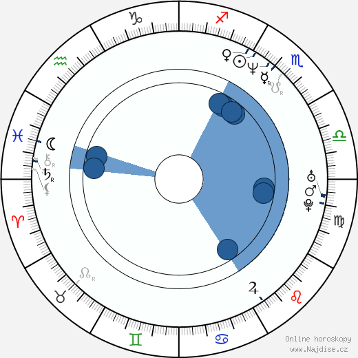 Eric Caravaca wikipedie, horoscope, astrology, instagram