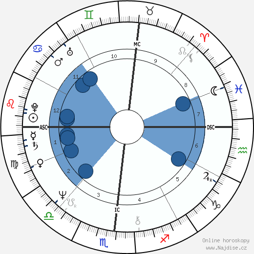 Eric Carmen wikipedie, horoscope, astrology, instagram