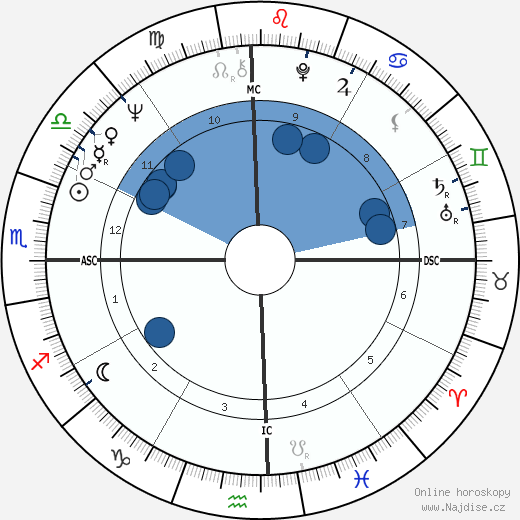 Eric Charden wikipedie, horoscope, astrology, instagram