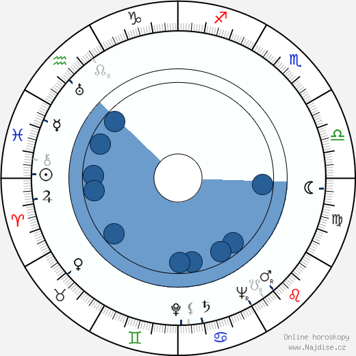 Eric Christmas wikipedie, horoscope, astrology, instagram