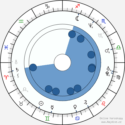 Eric Close wikipedie, horoscope, astrology, instagram