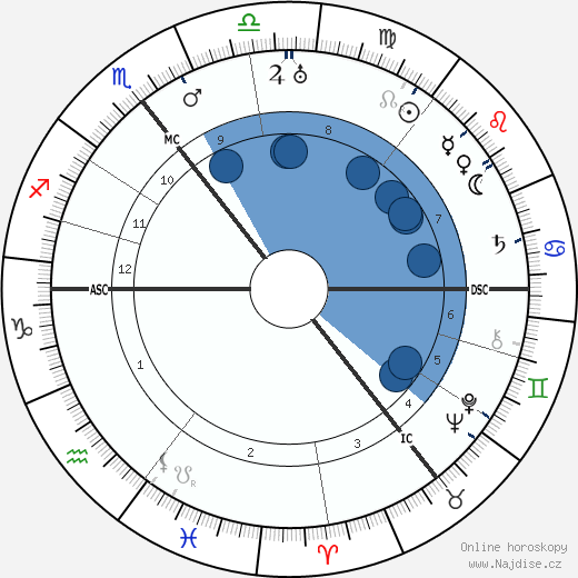 Eric Coates wikipedie, horoscope, astrology, instagram