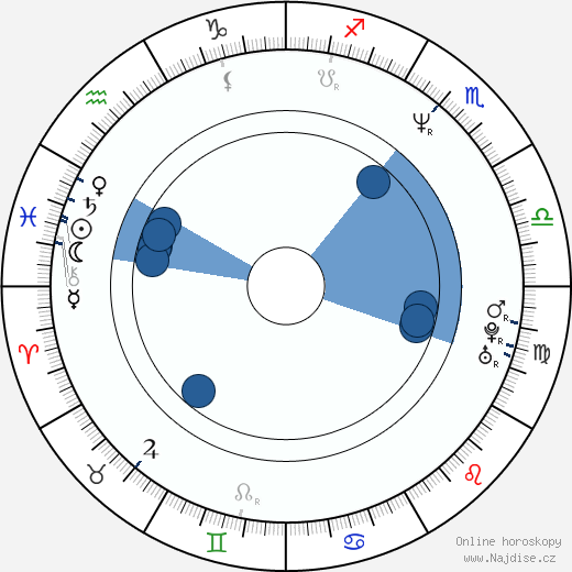 Eric DaRe wikipedie, horoscope, astrology, instagram