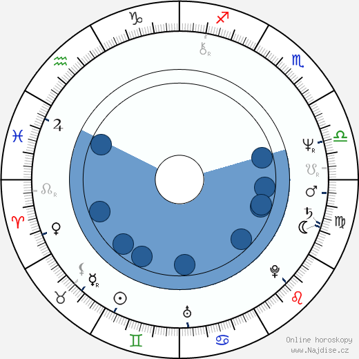 Eric Deacon wikipedie, horoscope, astrology, instagram
