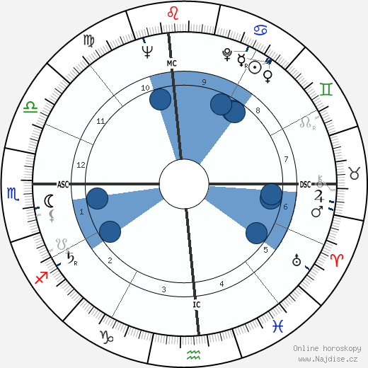 Eric Dolphy wikipedie, horoscope, astrology, instagram