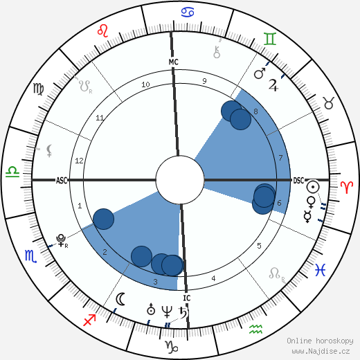Eric Dostie wikipedie, horoscope, astrology, instagram