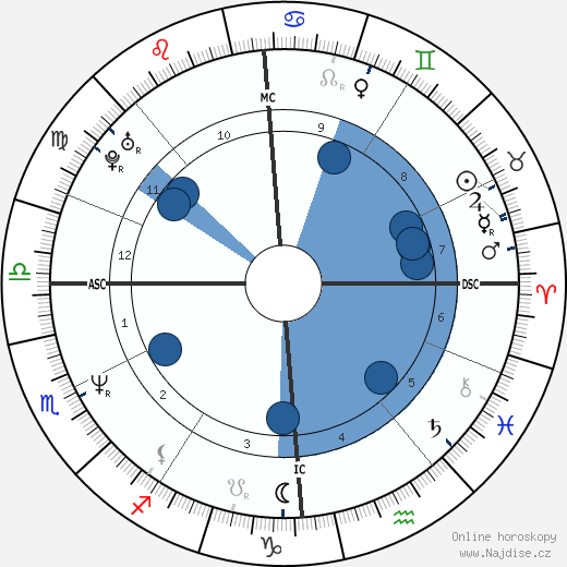 Eric Elmosnino wikipedie, horoscope, astrology, instagram