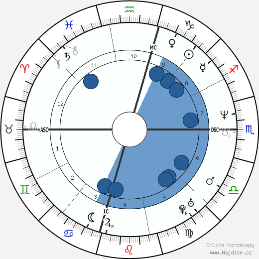 Eric Evans wikipedie, horoscope, astrology, instagram