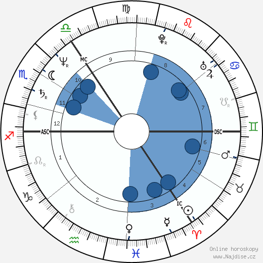 Eric Evelyn Illsley wikipedie, horoscope, astrology, instagram
