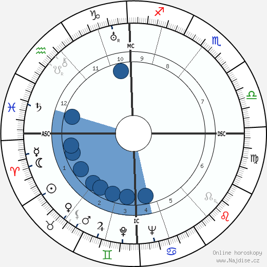 Eric Fenby wikipedie, horoscope, astrology, instagram
