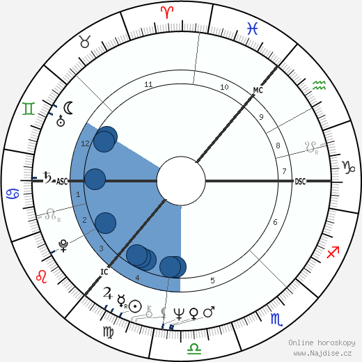 Eric Forth wikipedie, horoscope, astrology, instagram