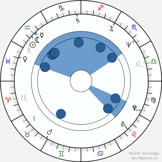 Eric Godon wikipedie, horoscope, astrology, instagram