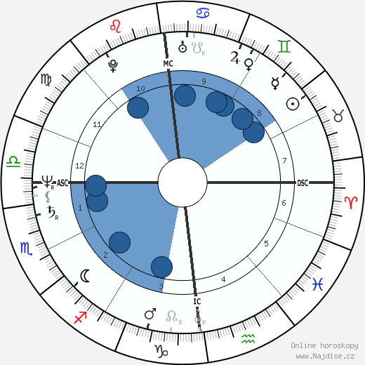 Eric Goulden wikipedie, horoscope, astrology, instagram