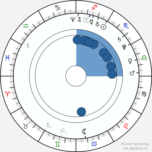 Eric Hordes wikipedie, horoscope, astrology, instagram