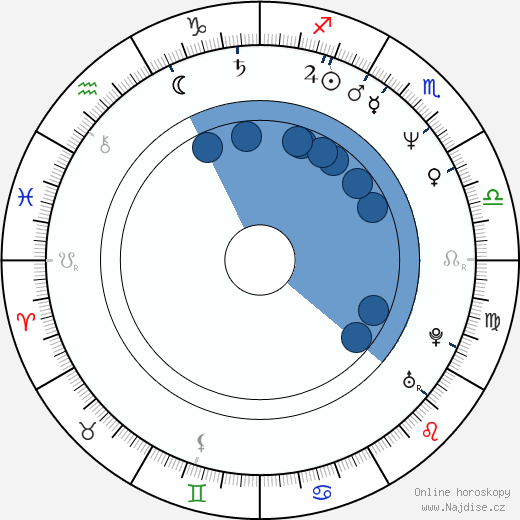 Eric Hoziel wikipedie, horoscope, astrology, instagram