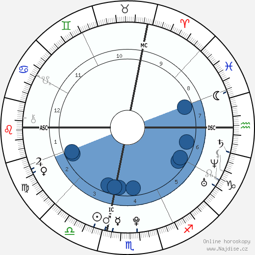 Eric Jay Procopio wikipedie, horoscope, astrology, instagram