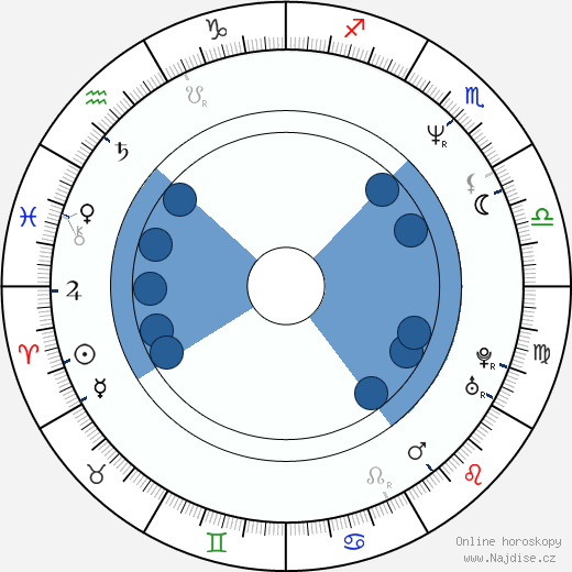Eric Jurgensen wikipedie, horoscope, astrology, instagram