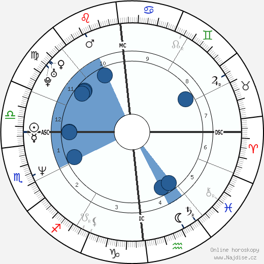 Eric Kayser wikipedie, horoscope, astrology, instagram