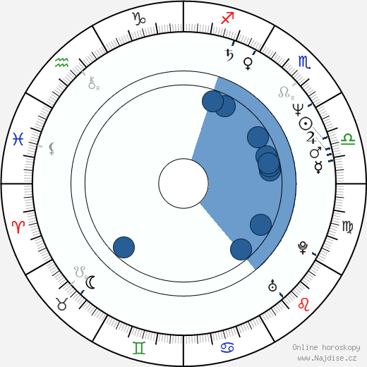 Eric Keenleyside wikipedie, horoscope, astrology, instagram
