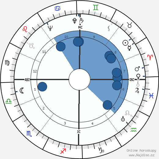 Eric Kemp wikipedie, horoscope, astrology, instagram