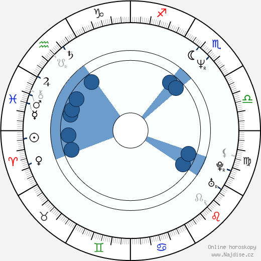 Eric Kress wikipedie, horoscope, astrology, instagram
