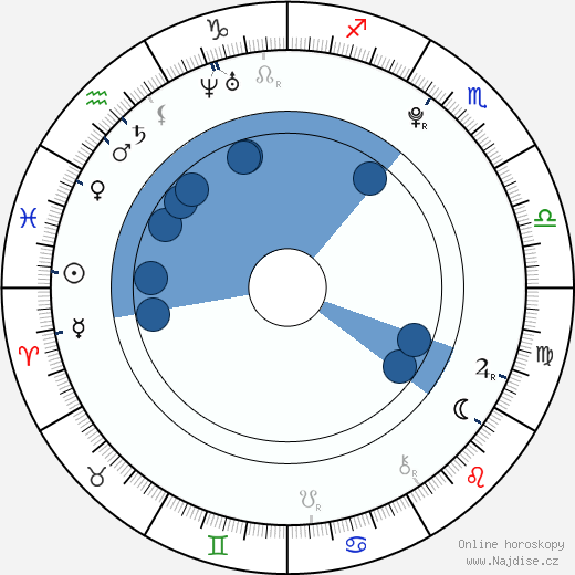Eric Lager wikipedie, horoscope, astrology, instagram