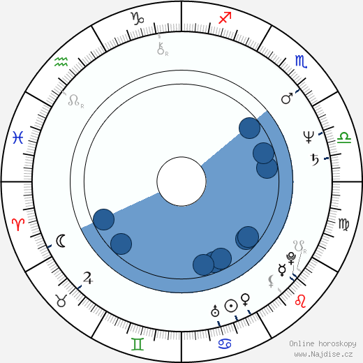 Eric Laneuville wikipedie, horoscope, astrology, instagram