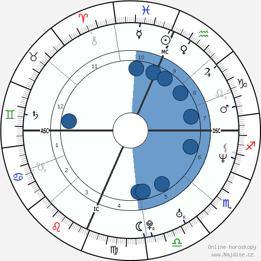Eric Lange wikipedie, horoscope, astrology, instagram