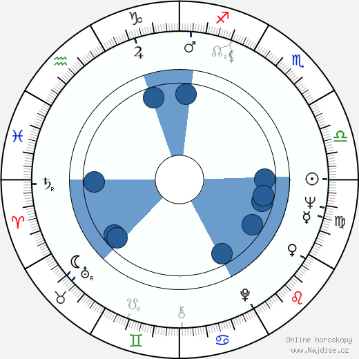 Eric Le Hung wikipedie, horoscope, astrology, instagram