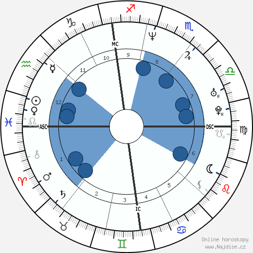 Eric Legnini wikipedie, horoscope, astrology, instagram