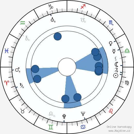 Eric Linden wikipedie, horoscope, astrology, instagram