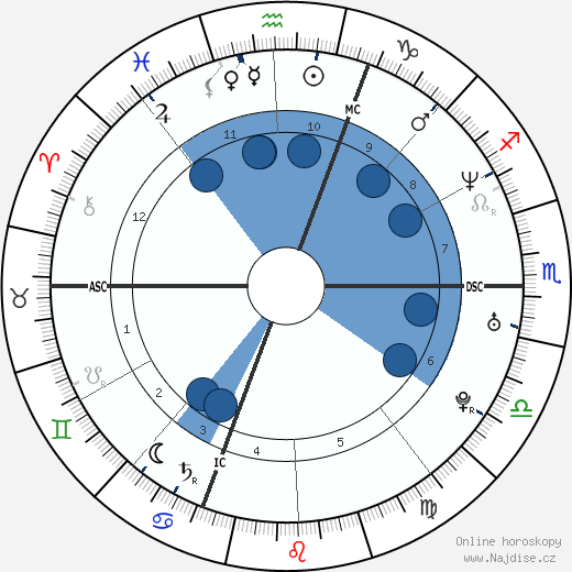 Eric Lindmann wikipedie, horoscope, astrology, instagram