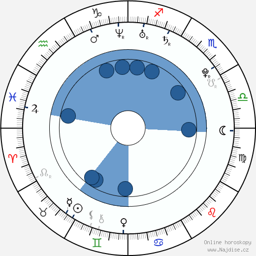 Eric Lloyd wikipedie, horoscope, astrology, instagram