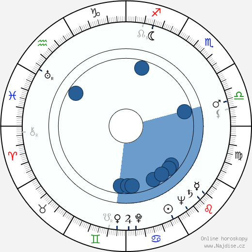 Eric Longworth wikipedie, horoscope, astrology, instagram
