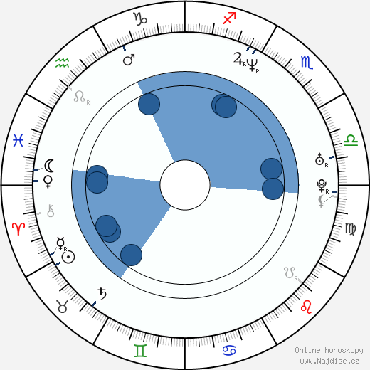 Eric Mabius wikipedie, horoscope, astrology, instagram