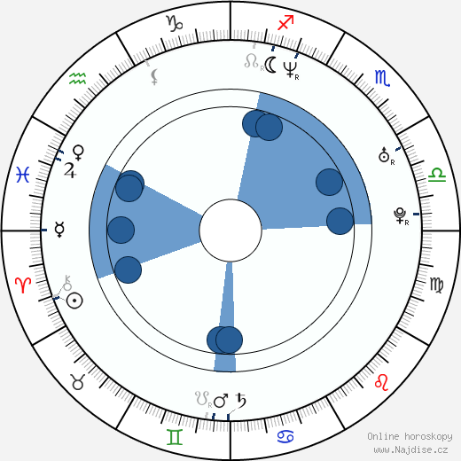Eric Maddison wikipedie, horoscope, astrology, instagram