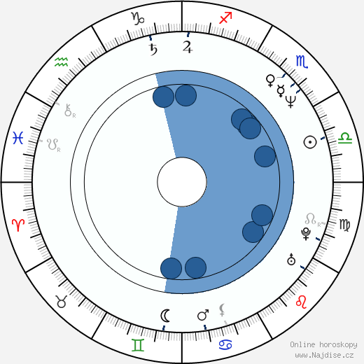 Eric Martin wikipedie, horoscope, astrology, instagram