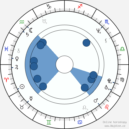 Eric McCormack wikipedie, horoscope, astrology, instagram