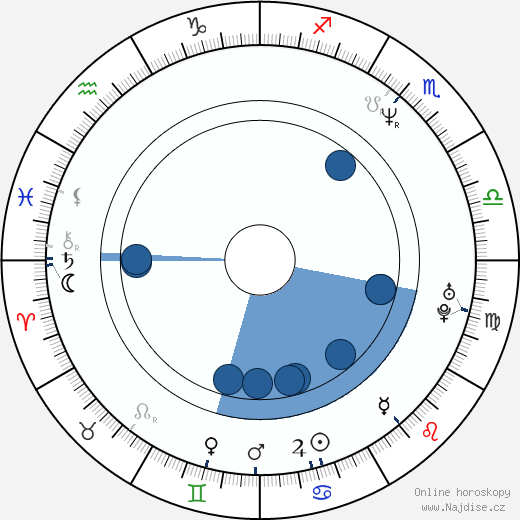 Eric Melvin wikipedie, horoscope, astrology, instagram