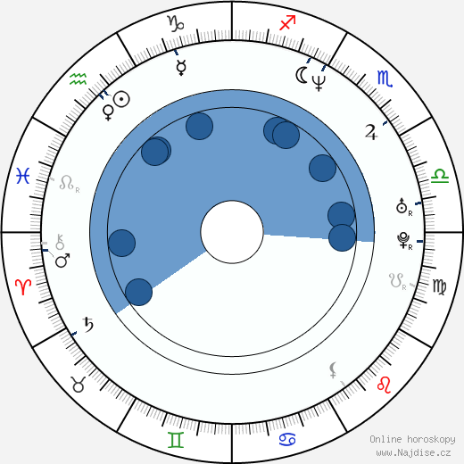 Eric Mobley wikipedie, horoscope, astrology, instagram