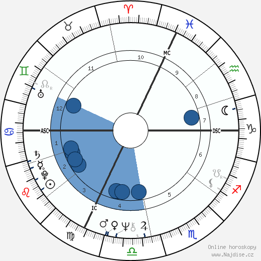 Eric Montgolfier wikipedie, horoscope, astrology, instagram