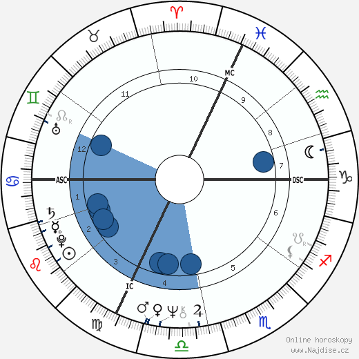 Eric Montgolfier wikipedie, životopis, instagram Eric Montgolfier wikipedie, horoscope, astrology, instagram